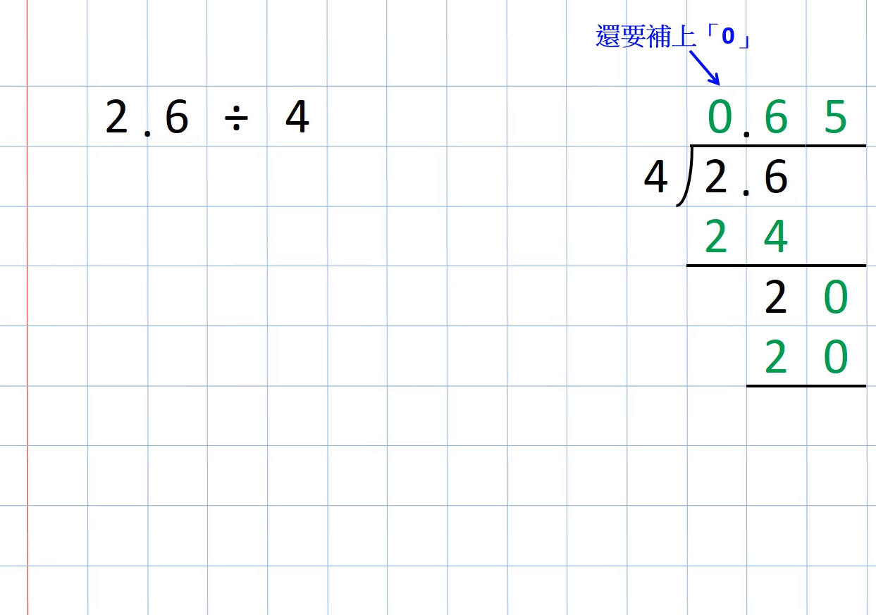 小數點除法(一)